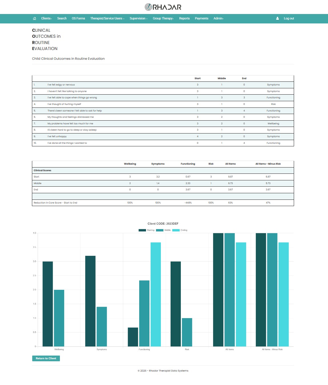 Rhadar Child CORE Clinical Outcomes Report