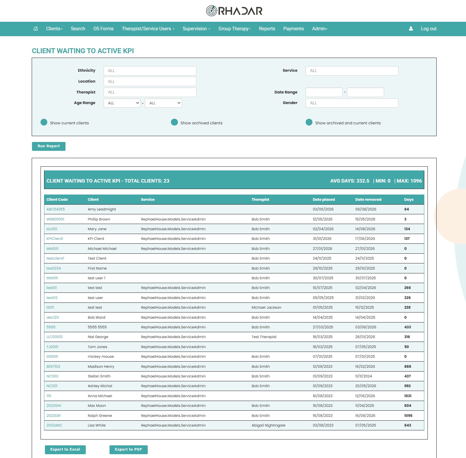 Rhadar Client Waiting List KPI report