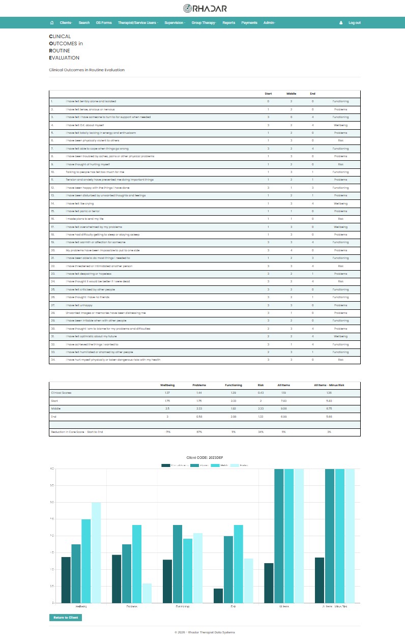 Rhadar CORE Clinical Outcomes Report