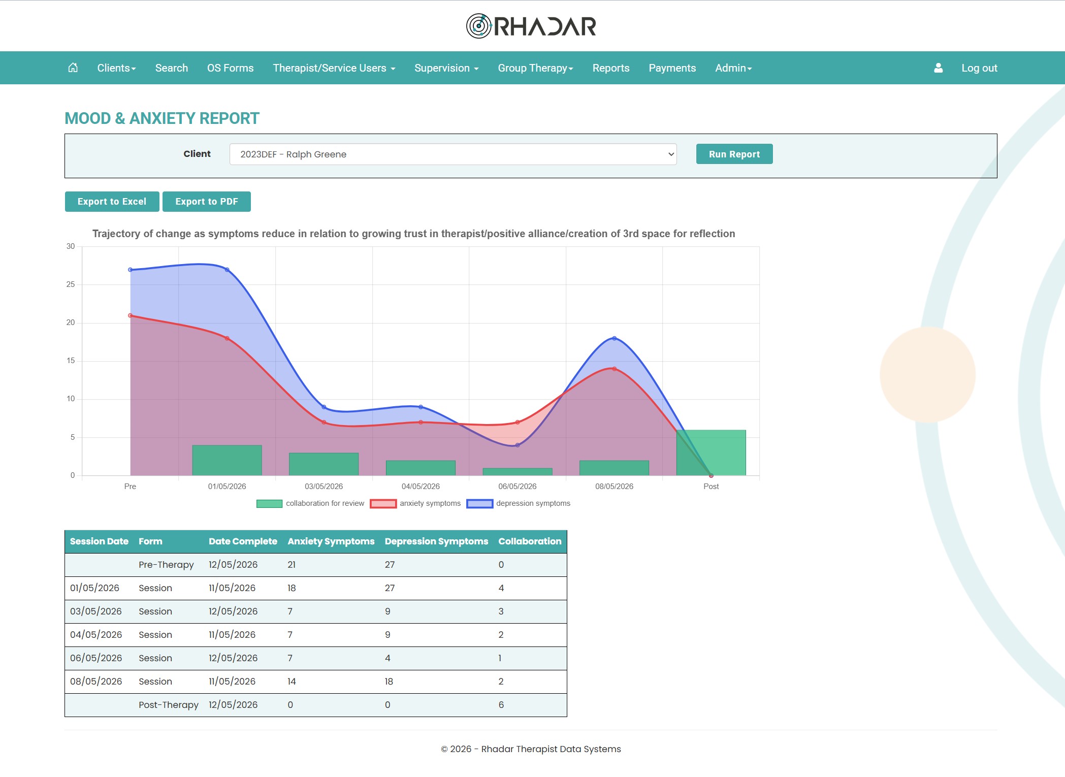 Rhadar Mood & Anxiety Clinical Outcomes Report